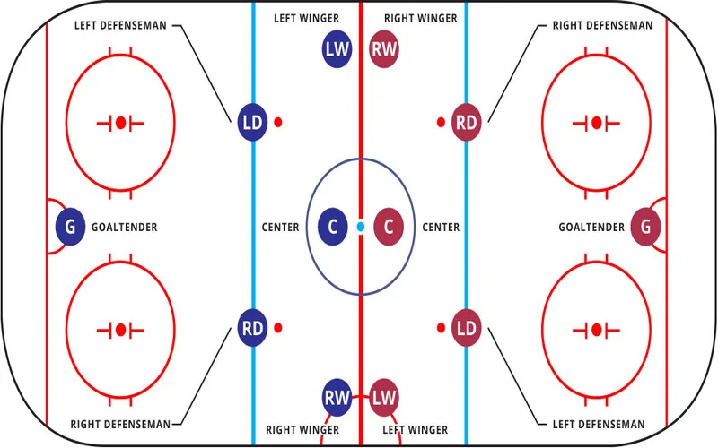 hockey la gi tat tan tat kien thuc can biet ve bo mon nay